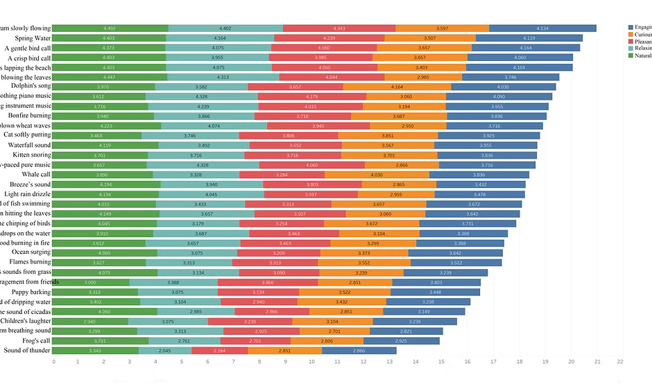 Natural Sounds Library Figure