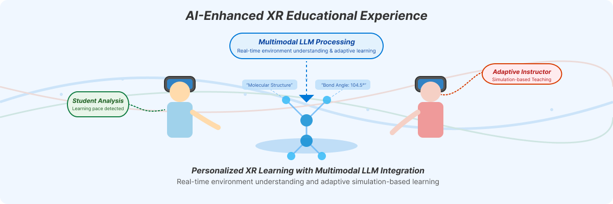 AI-Enhanced XR Educational Experience